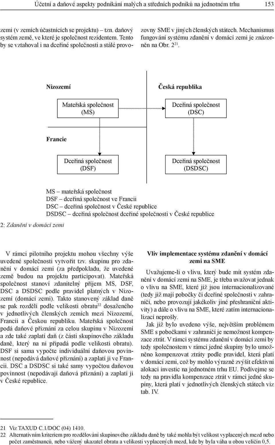 Nizozemí Mateřská společnost (MS) Česká republika Dceřiná společnost (DSC) Francie Dceřiná společnost (DSF) Dceřiná společnost (DSDSC) MS mateřská společnost DSF dceřiná společnost ve Francii DSC