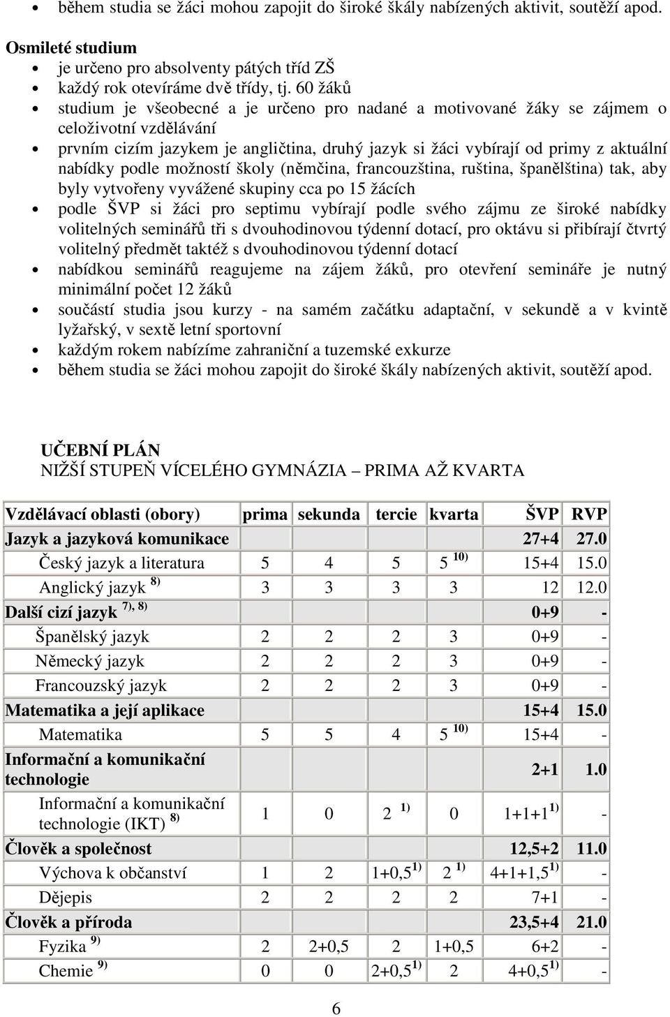 podle možností školy (němčina, francouzština, ruština, španělština) tak, aby byly vytvořeny vyvážené skupiny cca po 15 žácích podle ŠVP si žáci pro septimu vybírají podle svého zájmu ze široké