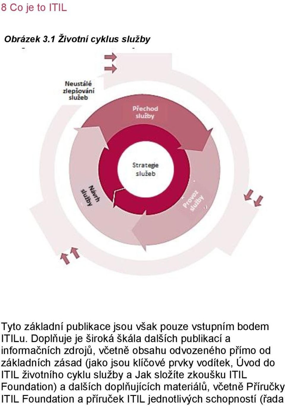 zásad (jako jsou klíčové prvky vodítek, Úvod do ITIL životního cyklu služby a Jak složíte zkoušku ITIL