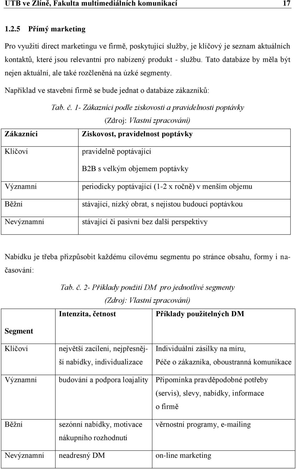 Tato databáze by měla být nejen aktuální, ale také rozčleněná na úzké segmenty. Například ve stavební firmě se bude jednat o databáze zákazníků: Zákazníci Klíčoví Tab. č.