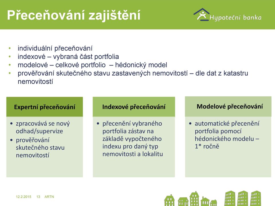 odhad/supervize prověřování skutečného stavu nemovitostí Indexové přeceňování přecenění vybraného portfolia zástav na základě