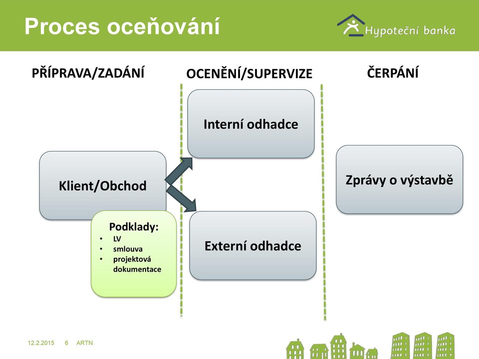 Klient/Obchod Zprávy o výstavbě Podklady: LV