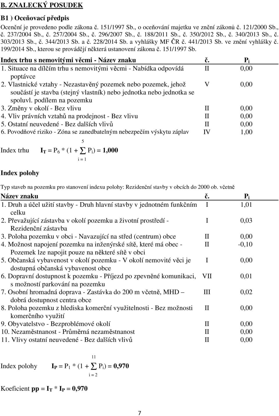 , kterou se provádějí některá ustanovení zákona č. 151/1997 Sb. Index trhu s nemovitými věcmi - Název znaku č. P i 1. Situace na dílčím trhu s nemovitými věcmi - Nabídka odpovídá II 0,00 poptávce 2.