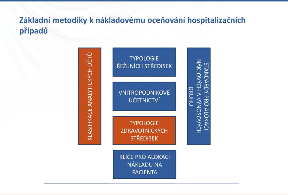 VNITROPODNIKOVÉ ÚČETNICTVÍ TYPOLOGIE ZDRAVOTNICKÝCH STŘEDISEK