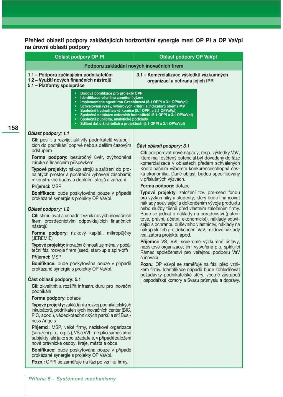 1 Cíl: posílit a rozvíjet aktivity podnikatelů vstupujících do podnikání poprvé nebo s delším časovým odstupem Forma podpory: bezúročný úvěr, zvýhodněná záruka s fi nančním příspěvkem Typové