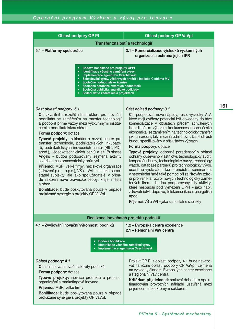 MV Společné hodnotitelské komise Společná databáze externích hodnotitelů Společná publicita, analytické podklady Sdílení dat o žadatelích a projektech Část oblasti podpory: 5.