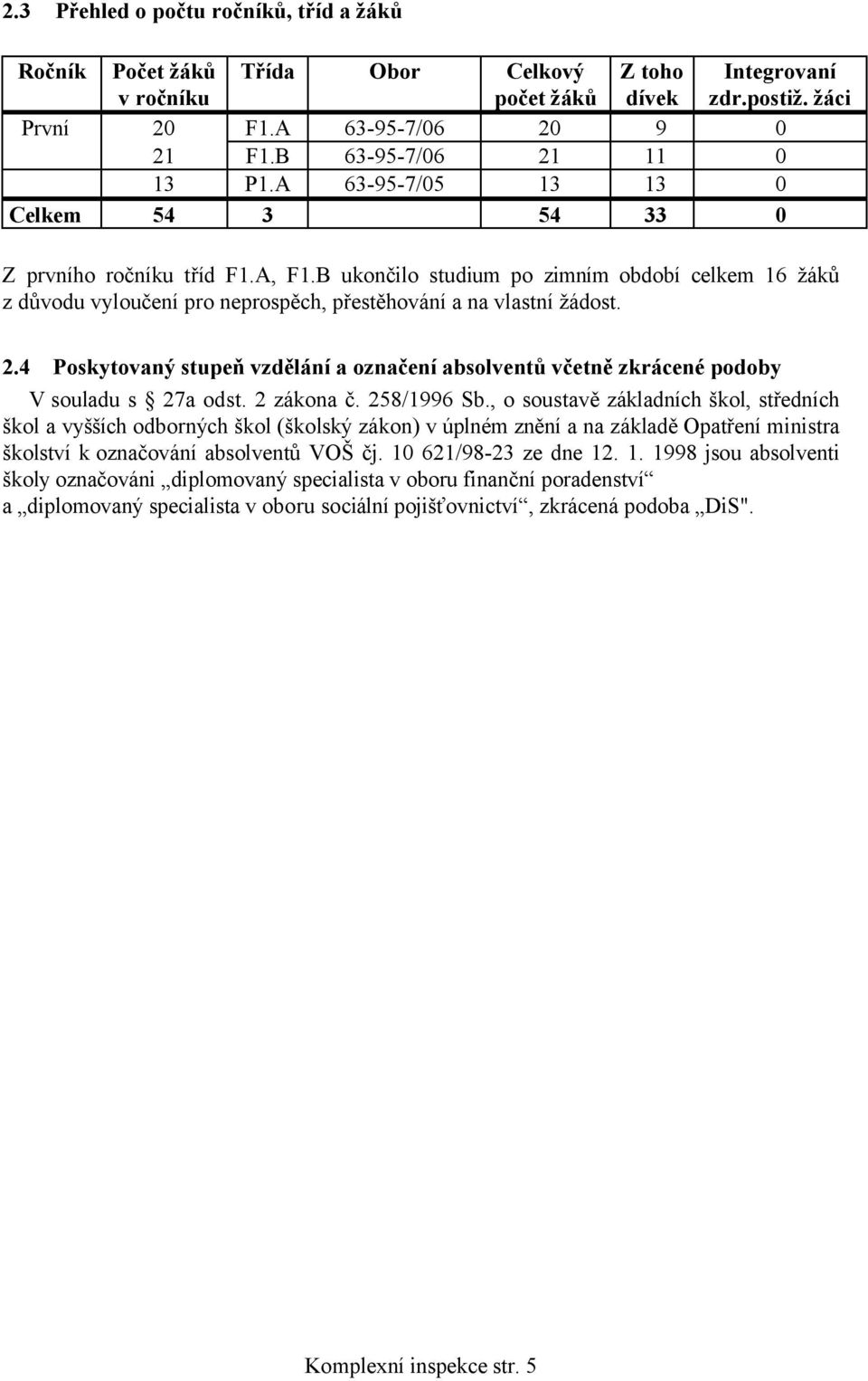 B ukončilo studium po zimním období celkem 16 žáků z důvodu vyloučení pro neprospěch, přestěhování a na vlastní žádost. 2.
