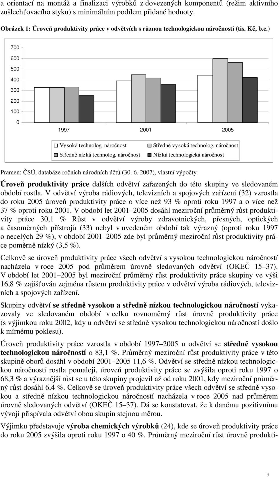 náročnost Středně vysoká technolog. náročnost Nízká technologická náročnost Pramen: ČSÚ, databáze ročních národních účtů (30. 6. 2007), vlastní výpočty.