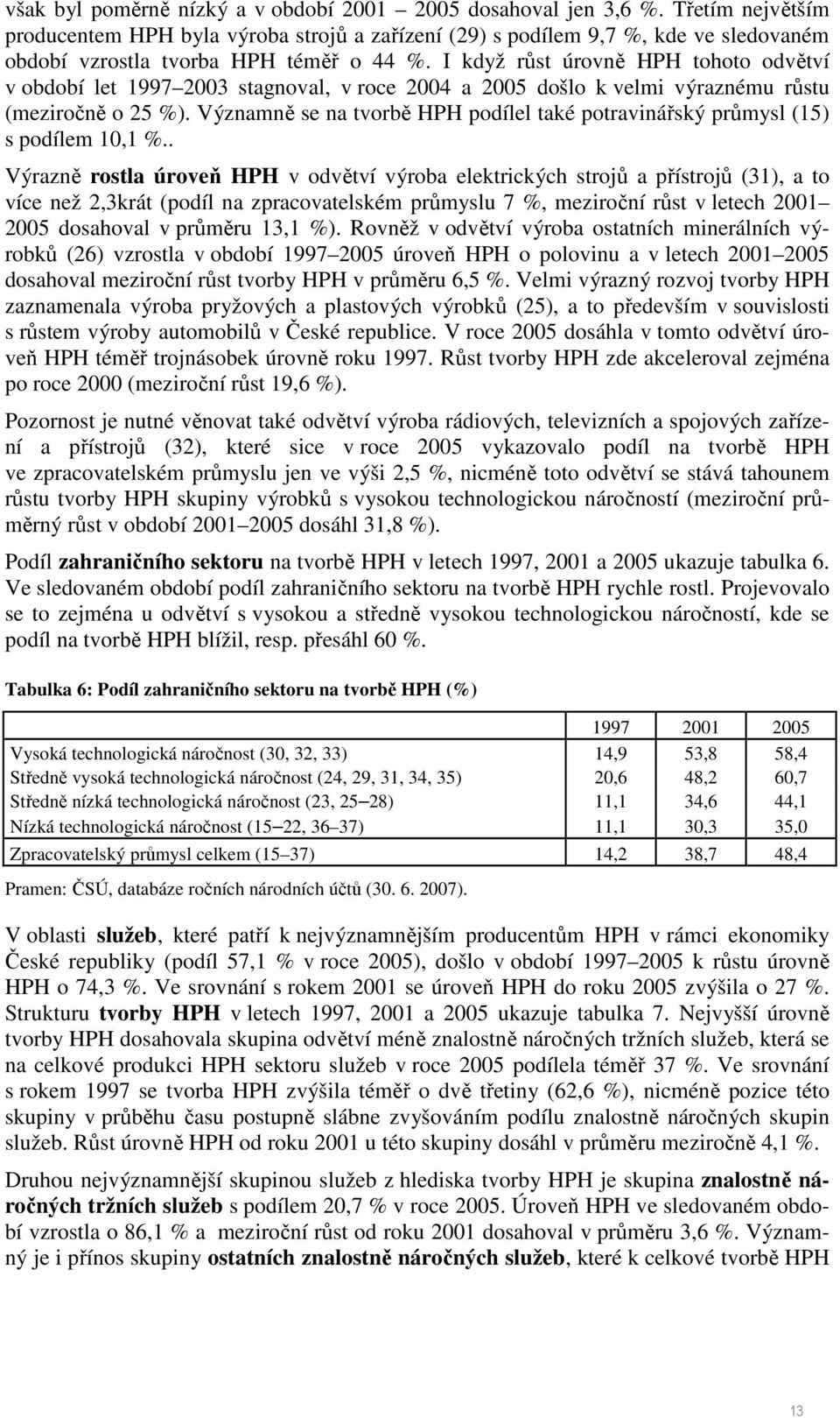 I když růst úrovně HPH tohoto odvětví v období let 1997 2003 stagnoval, v roce 2004 a 2005 došlo k velmi výraznému růstu (meziročně o 25 %).