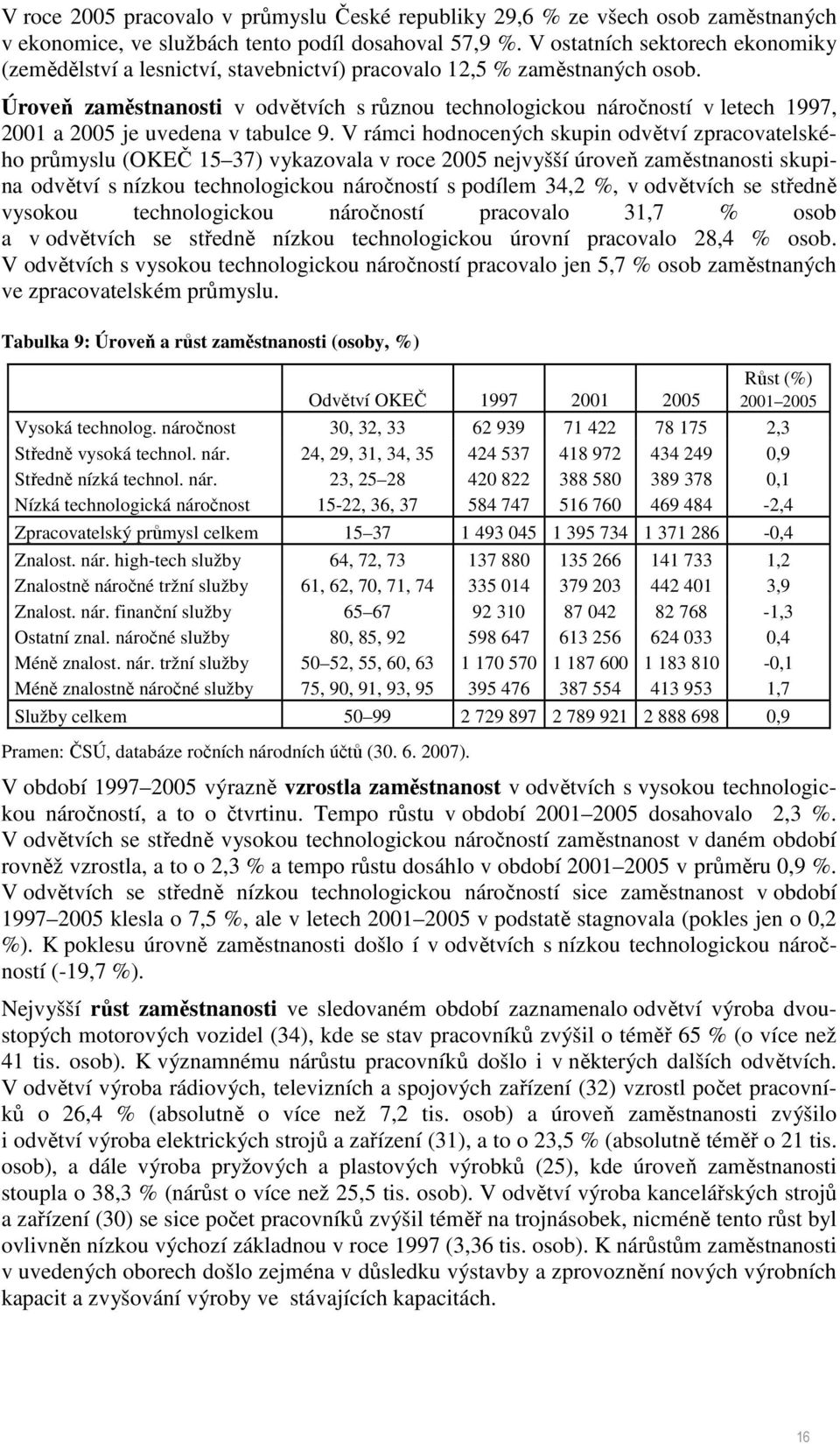 Úroveň zaměstnanosti v odvětvích s různou technologickou náročností v letech 1997, 2001 a 2005 je uvedena v tabulce 9.