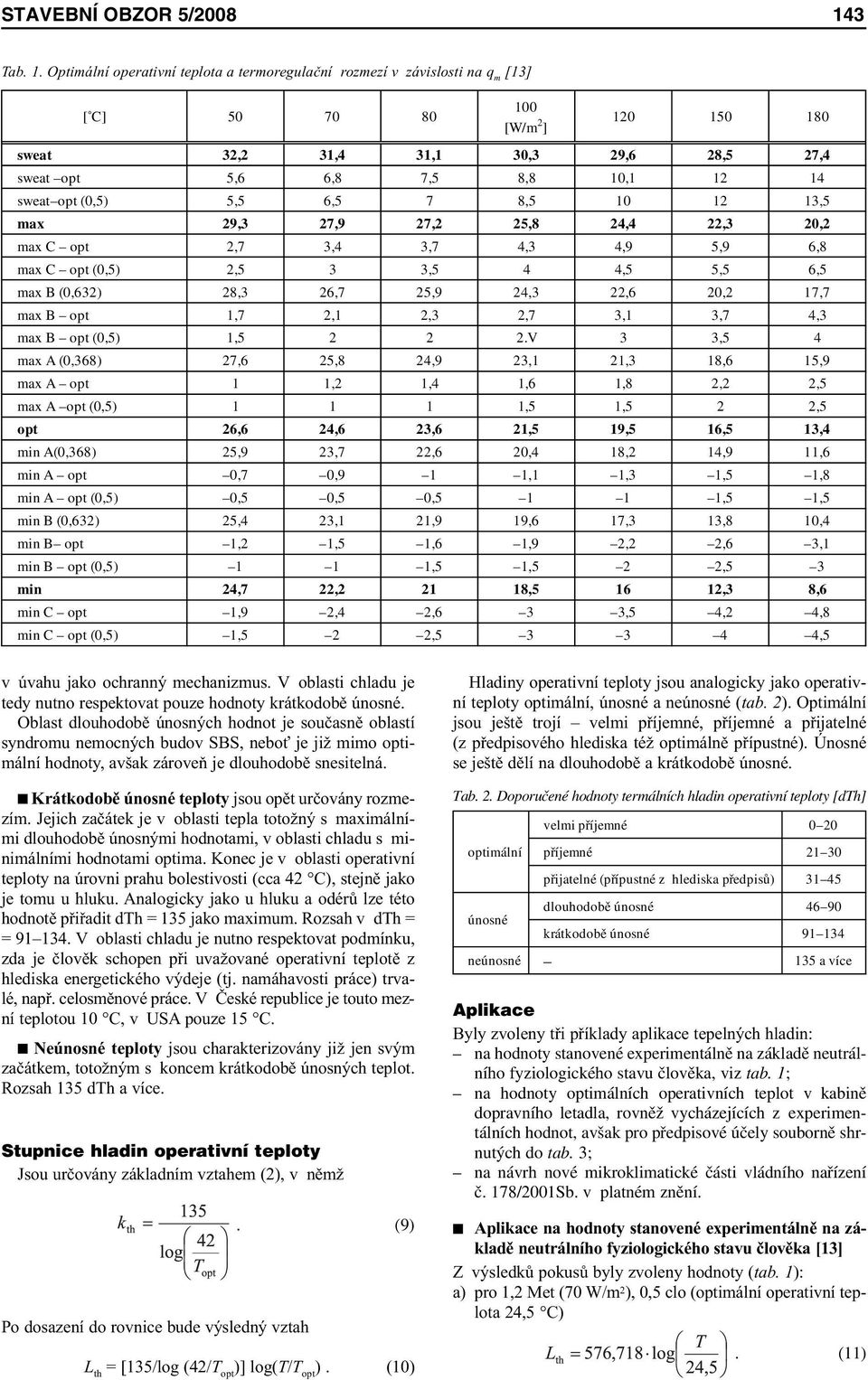 Optimální operativní teplota a termoregulační rozmezí v závislosti na q m [13] [ C] 50 70 80 100 [W/m 2 ] 120 150 180 sweat 32,2 31,4 31,1 30,3 29,6 28,5 27,4 sweat opt 5,6 6,8 7,5 8,8 10,1 12 14