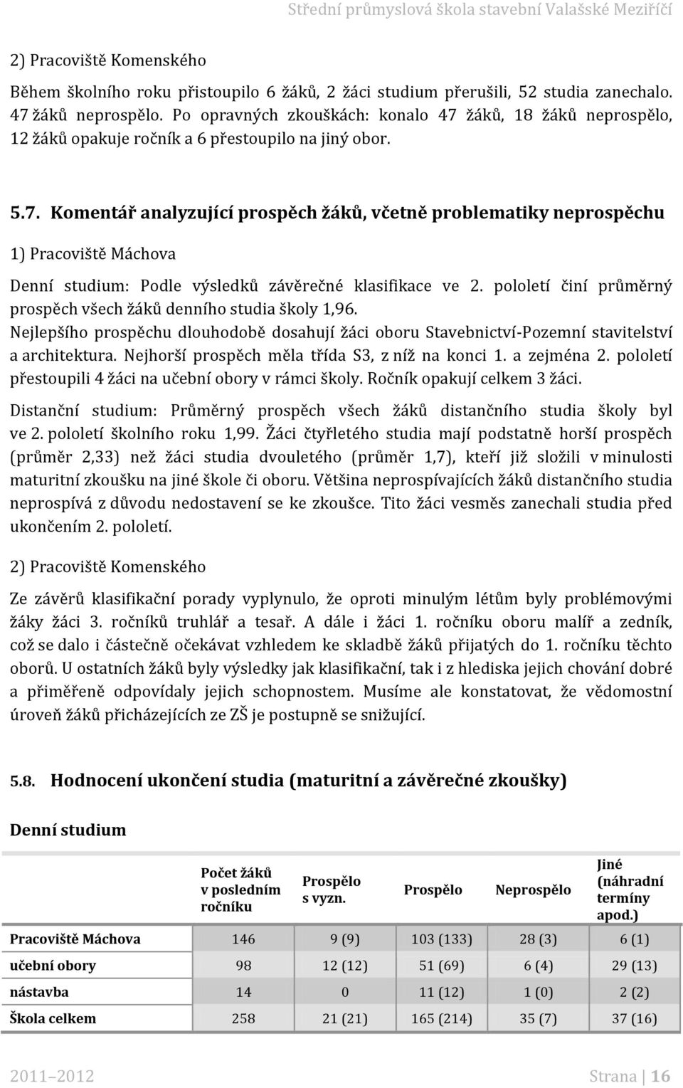 pololetí činí průměrný prospěch všech žáků denního studia školy,96. Nejlepšího prospěchu dlouhodobě dosahují žáci oboru Stavebnictví-Pozemní stavitelství a architektura.