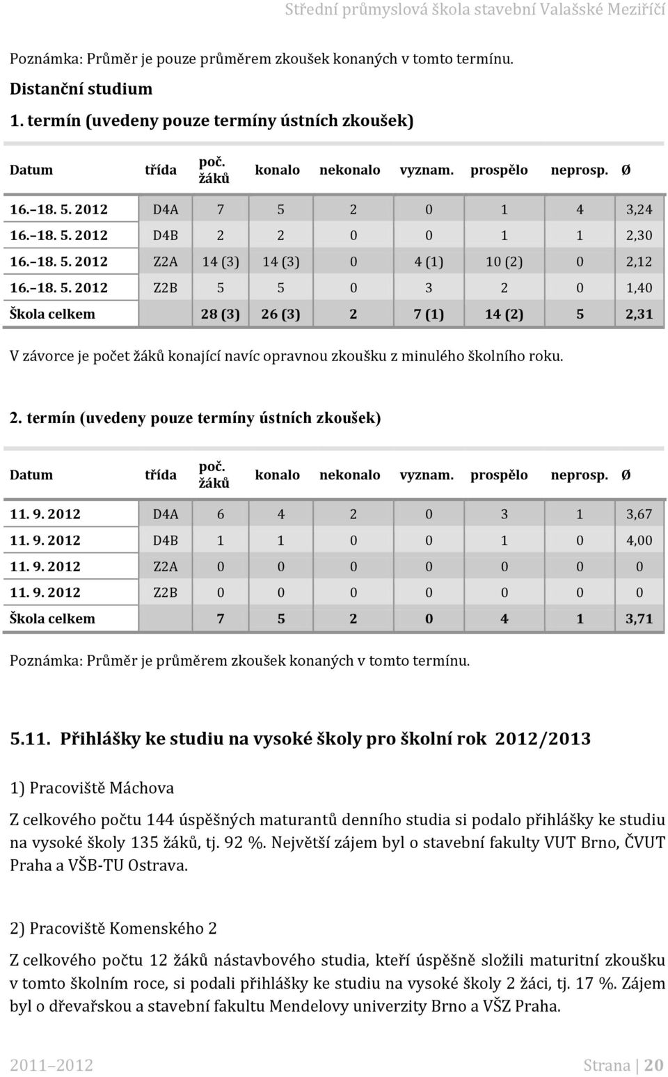 2. termín (uvedeny pouze termíny ústních zkoušek) Datum třída poč. žáků konalo nekonalo vyznam. prospělo neprosp. Ø. 9.