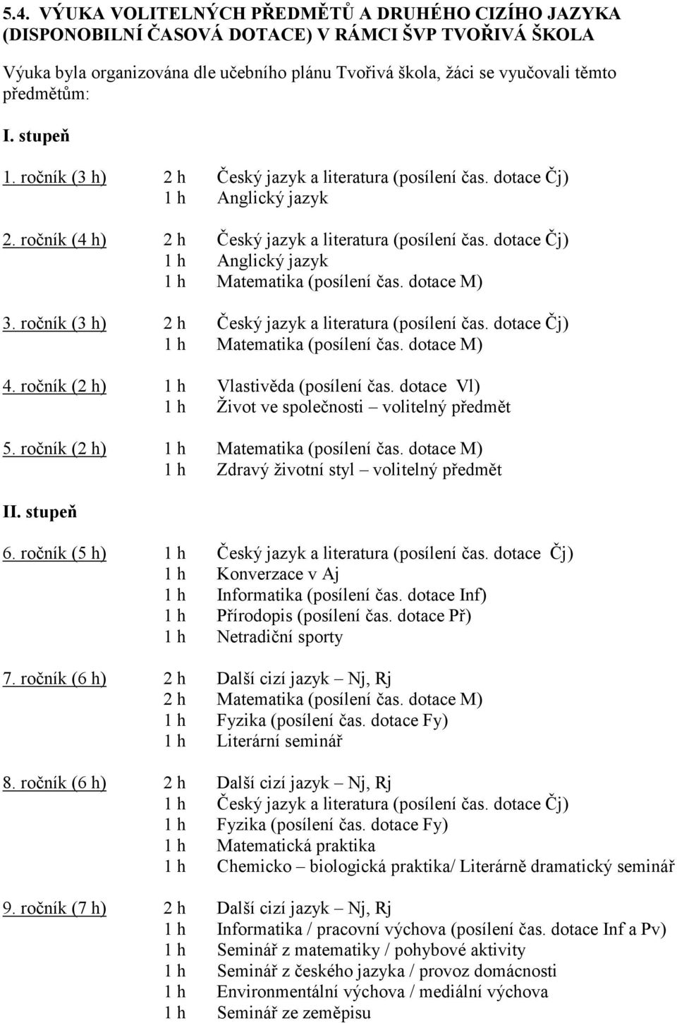 dotace Čj) 1 h Anglický jazyk 1 h Matematika (posílení čas. dotace M) 3. ročník (3 h) 2 h Český jazyk a literatura (posílení čas. dotace Čj) 1 h Matematika (posílení čas. dotace M) 4.