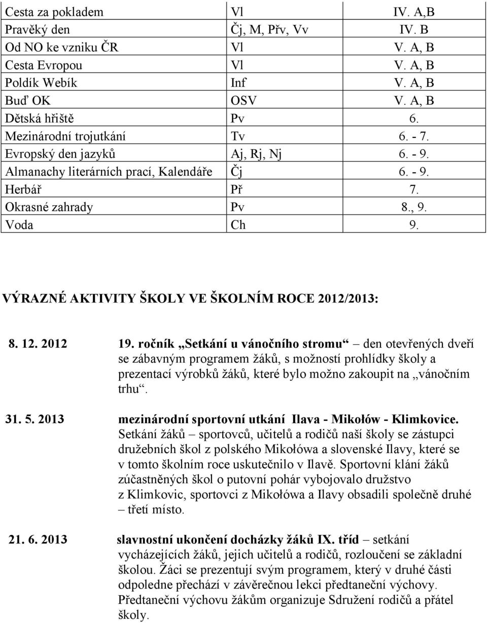 VÝRAZNÉ AKTIVITY ŠKOLY VE ŠKOLNÍM ROCE 2012/2013: 8. 12. 2012 19.