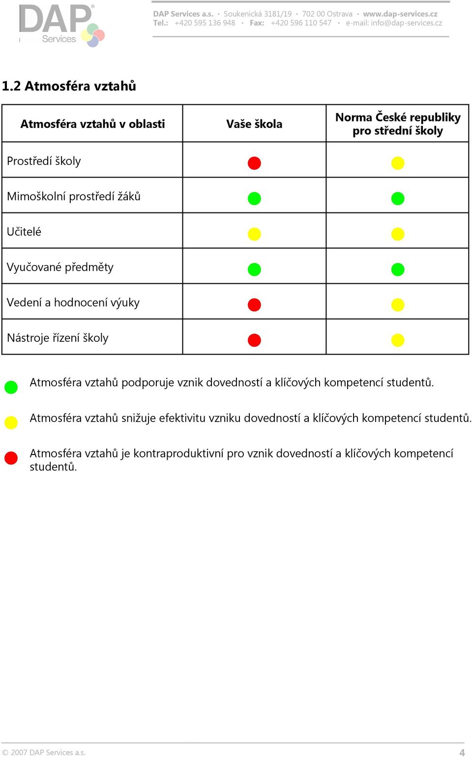 Atmosféra vztahů podporuje vznik dovedností a klíčových kompetencí studentů.