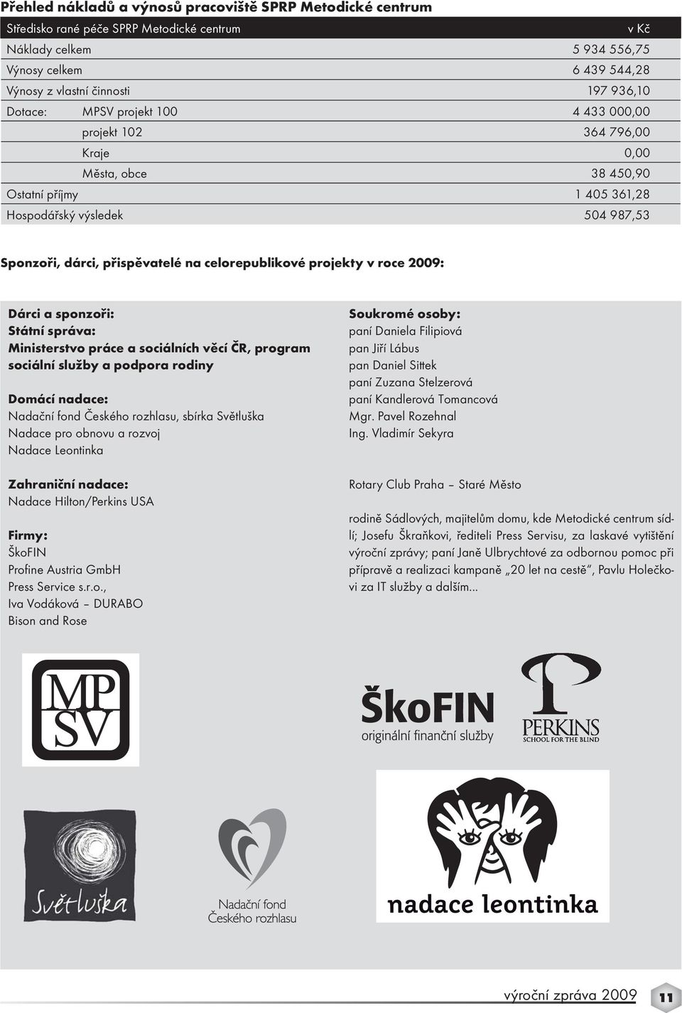 celorepublikové projekty v roce 2009: Dárci a sponzoři: Státní správa: Ministerstvo práce a sociálních věcí ČR, program sociální služby a podpora rodiny Domácí nadace: Nadační fond Českého rozhlasu,