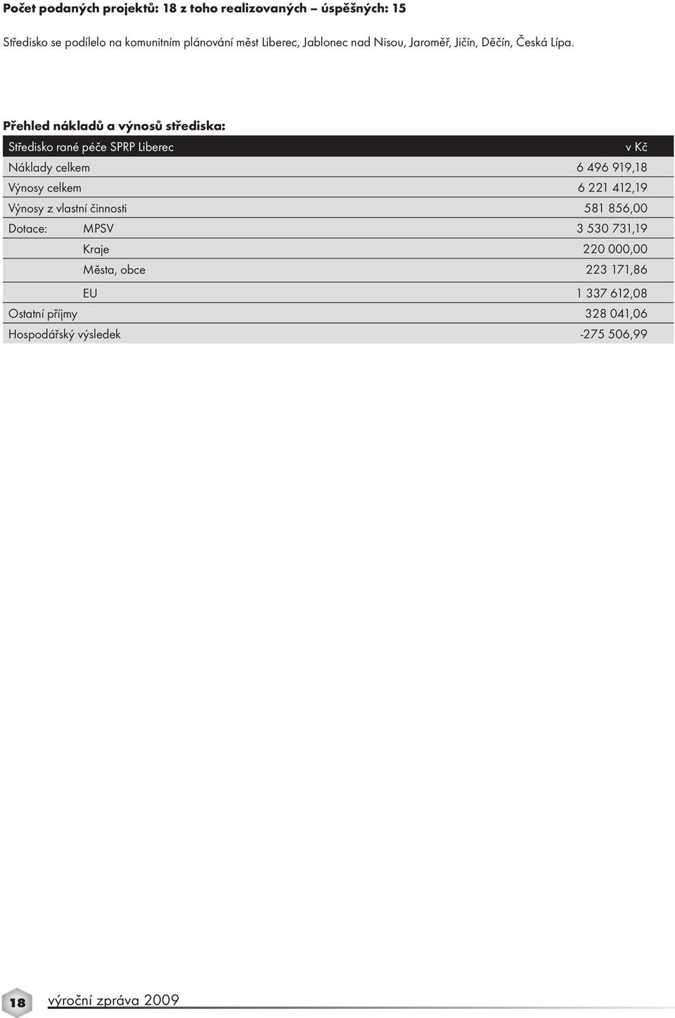 Přehled nákladů a výnosů střediska: Středisko rané péče SPRP Liberec v Kč Náklady celkem 6 496 919,18 Výnosy celkem 6 221