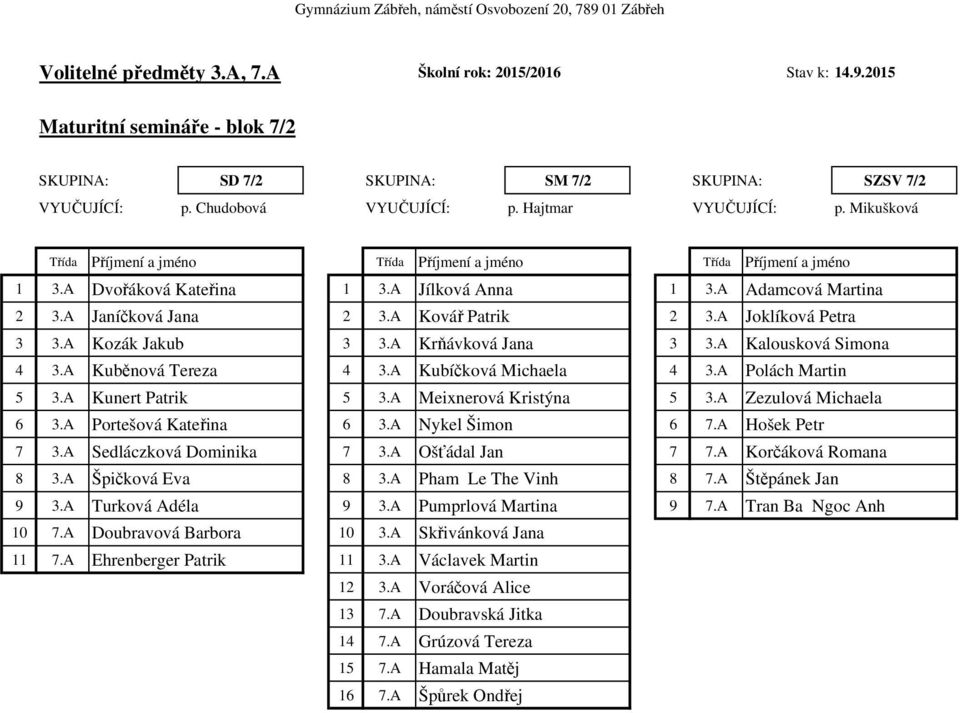 A Krňávková Jana 3 3.A Kalousková Simona 4 3.A Kuběnová Tereza 4 3.A Kubíčková Michaela 4 3.A Polách Martin 5 3.A Kunert Patrik 5 3.A Meixnerová Kristýna 5 3.A Zezulová Michaela 6 3.