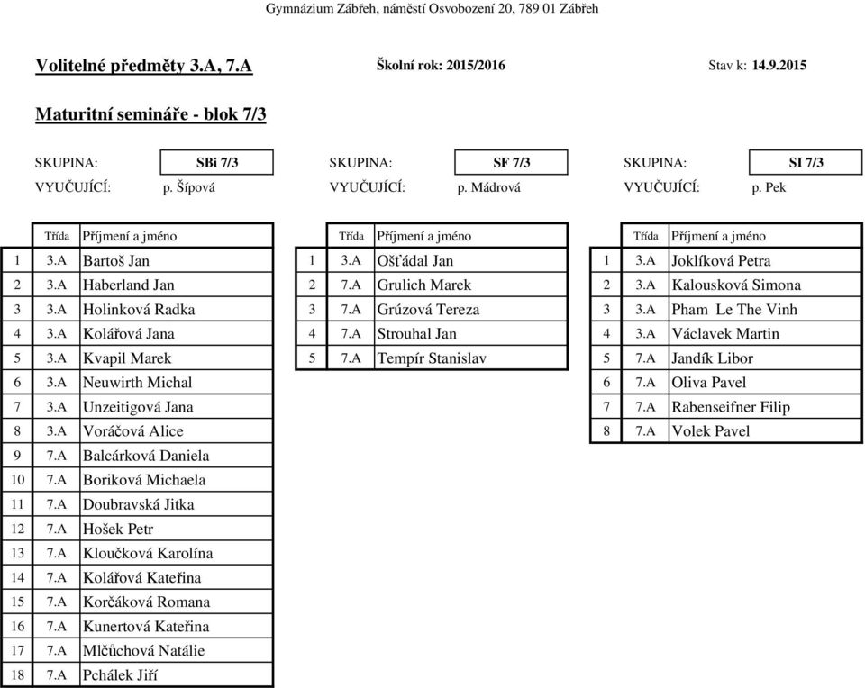 A Pham Le The Vinh 4 3.A Kolářová Jana 4 7.A Strouhal Jan 4 3.A Václavek Martin 5 3.A Kvapil Marek 5 7.A Tempír Stanislav 5 7.A Jandík Libor 6 3.A Neuwirth Michal 6 7.A Oliva Pavel 7 3.