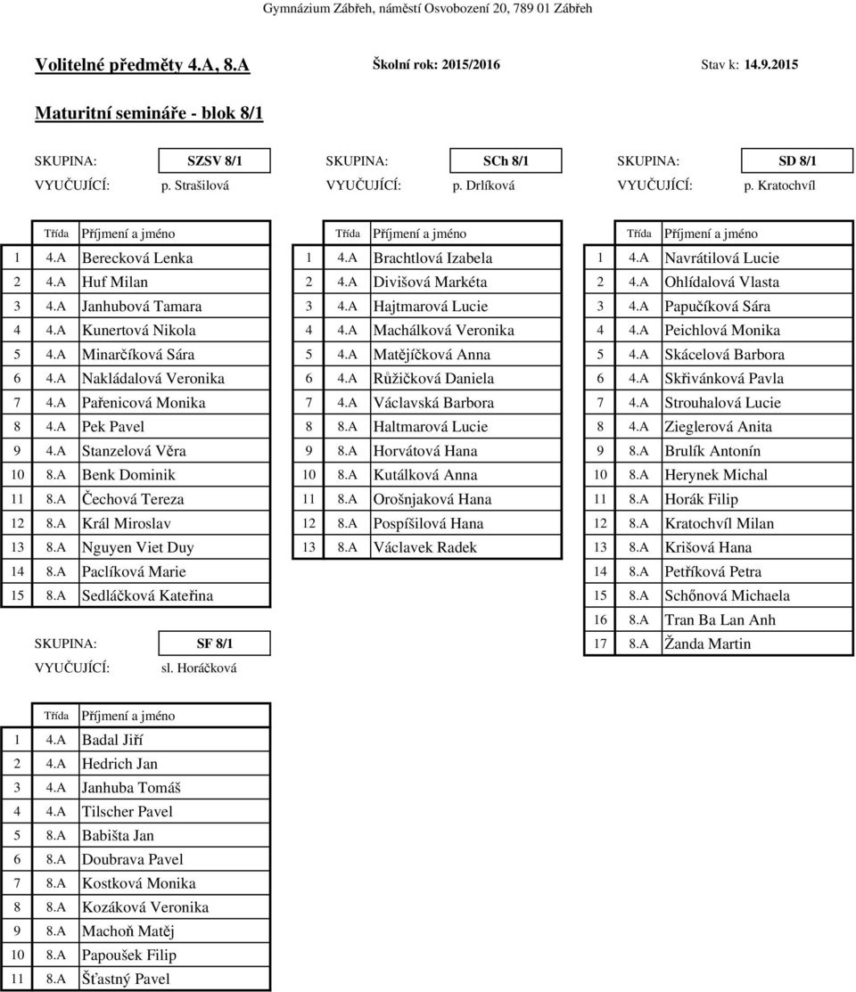 A Hajtmarová Lucie 3 4.A Papučíková Sára 4 4.A Kunertová Nikola 4 4.A Machálková Veronika 4 4.A Peichlová Monika 5 4.A Minarčíková Sára 5 4.A Matějíčková Anna 5 4.A Skácelová Barbora 6 4.