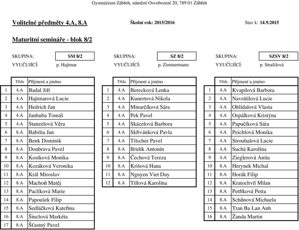 A Minarčíková Sára 3 4.A Ohlídalová Vlasta 4 4.A Janhuba Tomáš 4 4.A Pek Pavel 4 4.A Ospálková Kristýna 5 4.A Stanzelová Věra 5 4.A Skácelová Barbora 5 4.A Papučíková Sára 6 8.A Babišta Jan 6 4.