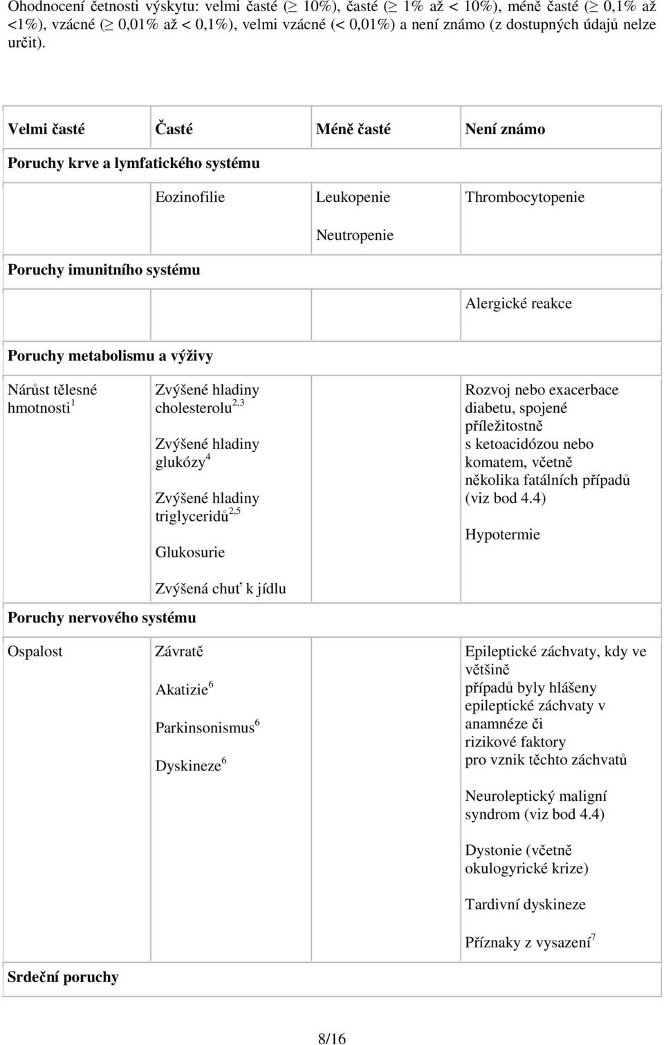 výživy Nárůst tělesné hmotnosti 1 Zvýšené hladiny cholesterolu 2,3 Zvýšené hladiny glukózy 4 Zvýšené hladiny triglyceridů 2,5 Glukosurie Zvýšená chuť k jídlu Rozvoj nebo exacerbace diabetu, spojené