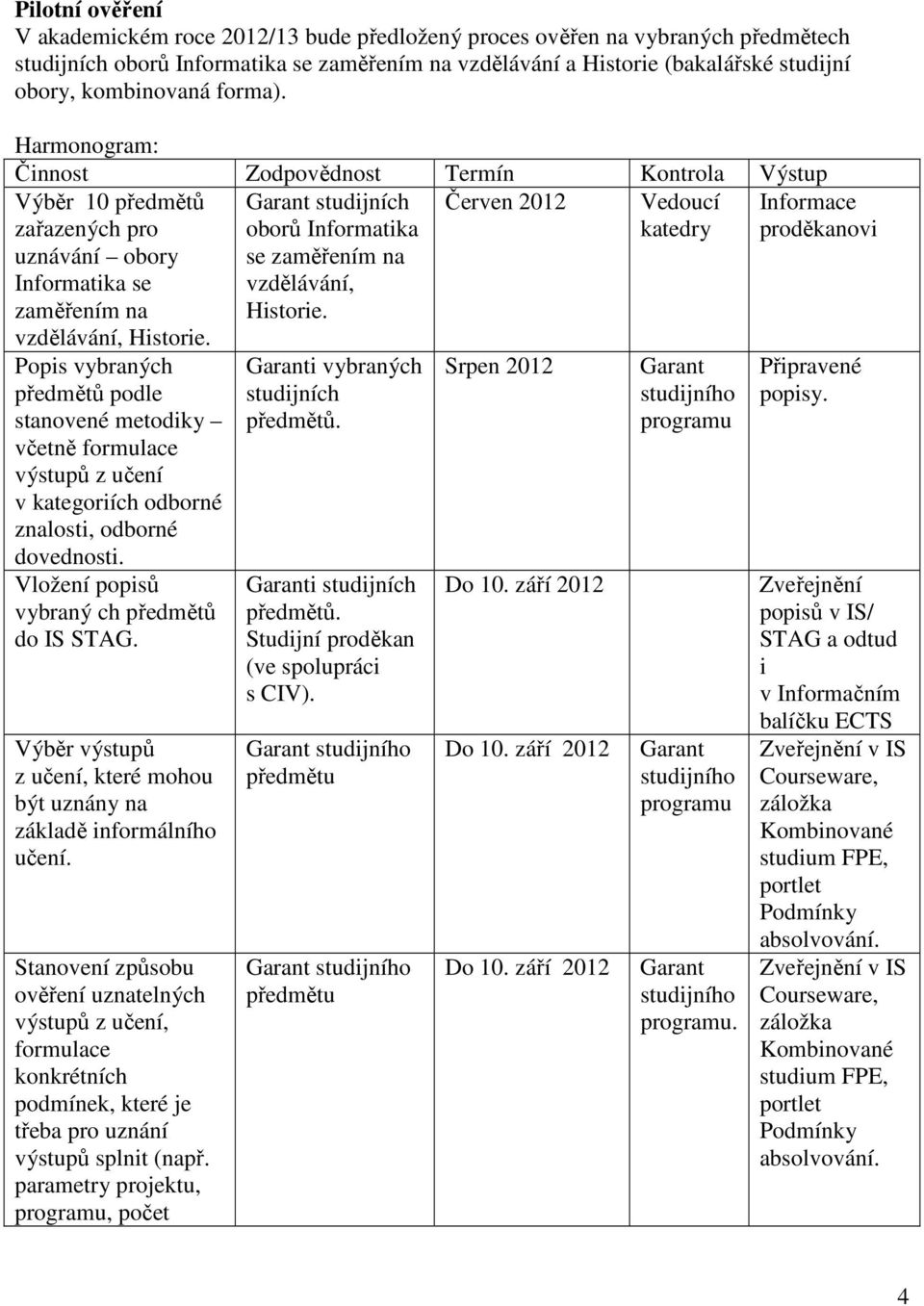 Harmonogram: Činnost Zodpovědnost Termín Kontrola Výstup Výběr 10 předmětů studijních Červen 2012 Vedoucí zařazených pro uznávání obory Informatika se zaměřením na vzdělávání, Historie.