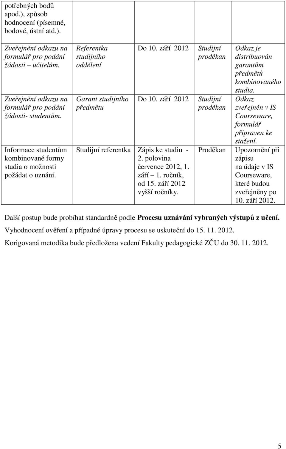 Proděkan Odkaz je distribuován garantům předmětů kombinovaného studia. Odkaz zveřejněn v IS formulář připraven ke stažení. Upozornění při zápisu na údaje v IS které budou zveřejněny po 10.