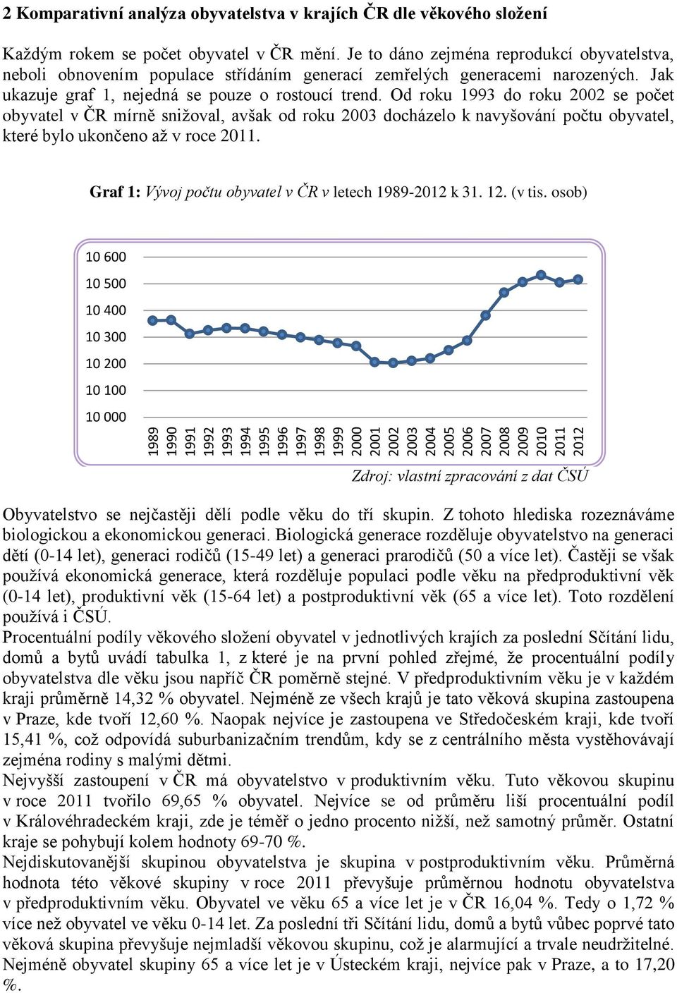 Jak ukazuje graf 1, nejedná se pouze o rostoucí trend.