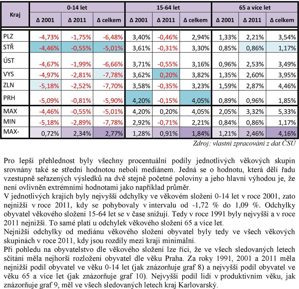 -0,81% -5,90% 4,20% -0,15% 4,05% 0,89% 0,96% 1,85% MAX -4,46% -0,55% -5,01% 4,20% 0,20% 4,05% 2,05% 3,32% 5,33% MIN -5,18% -2,89% -7,78% 2,92% -0,71% 2,21% 0,84% 0,86% 1,17% MAX- 0,72% 2,34% 2,77%