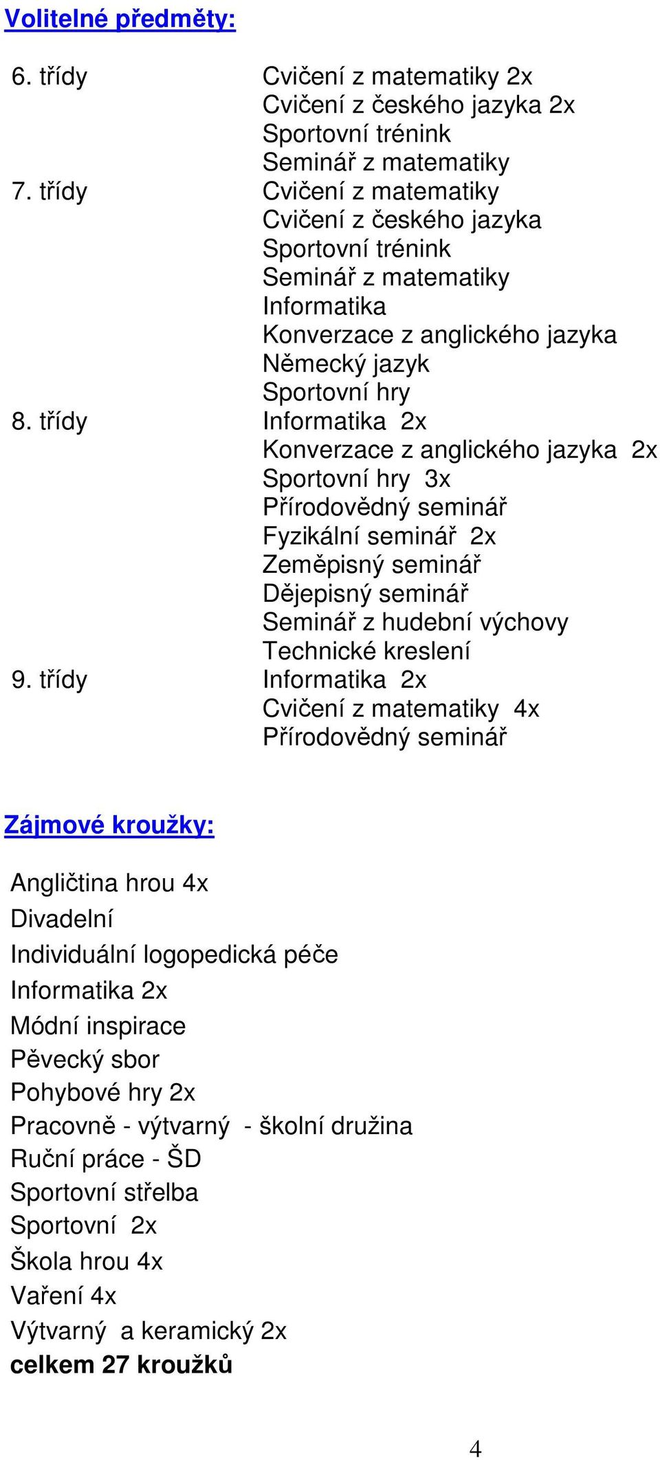 třídy Informatika 2x Konverzace z anglického jazyka 2x Sportovní hry 3x Přírodovědný seminář Fyzikální seminář 2x Zeměpisný seminář Dějepisný seminář Seminář z hudební výchovy Technické kreslení 9.