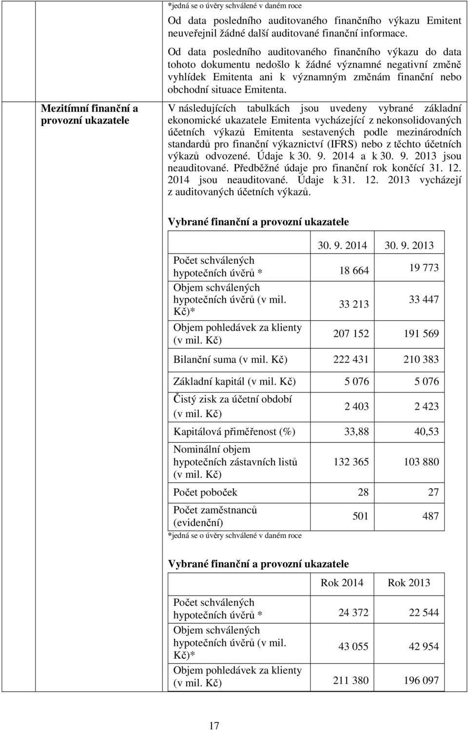 V následujících tabulkách jsou uvedeny vybrané základní ekonomické ukazatele Emitenta vycházející z nekonsolidovaných účetních výkazů Emitenta sestavených podle mezinárodních standardů pro finanční