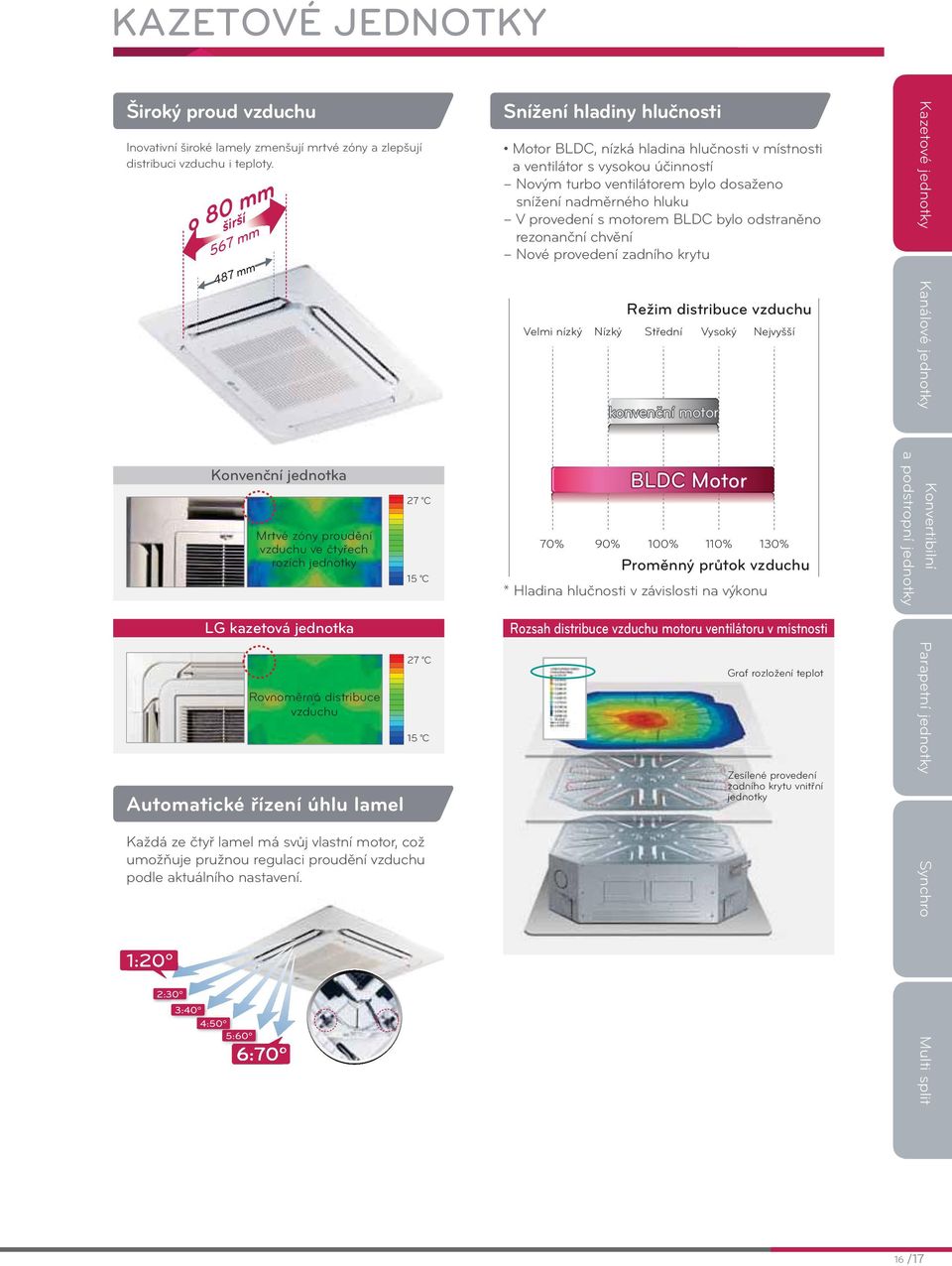 lamel 6:0º 2 C 1 C 2 C 1 C Každá ze čtyř lamel má svůj vlastní motor, což umožňuje pružnou regulaci proudění vzduchu podle aktuálního nastavení.