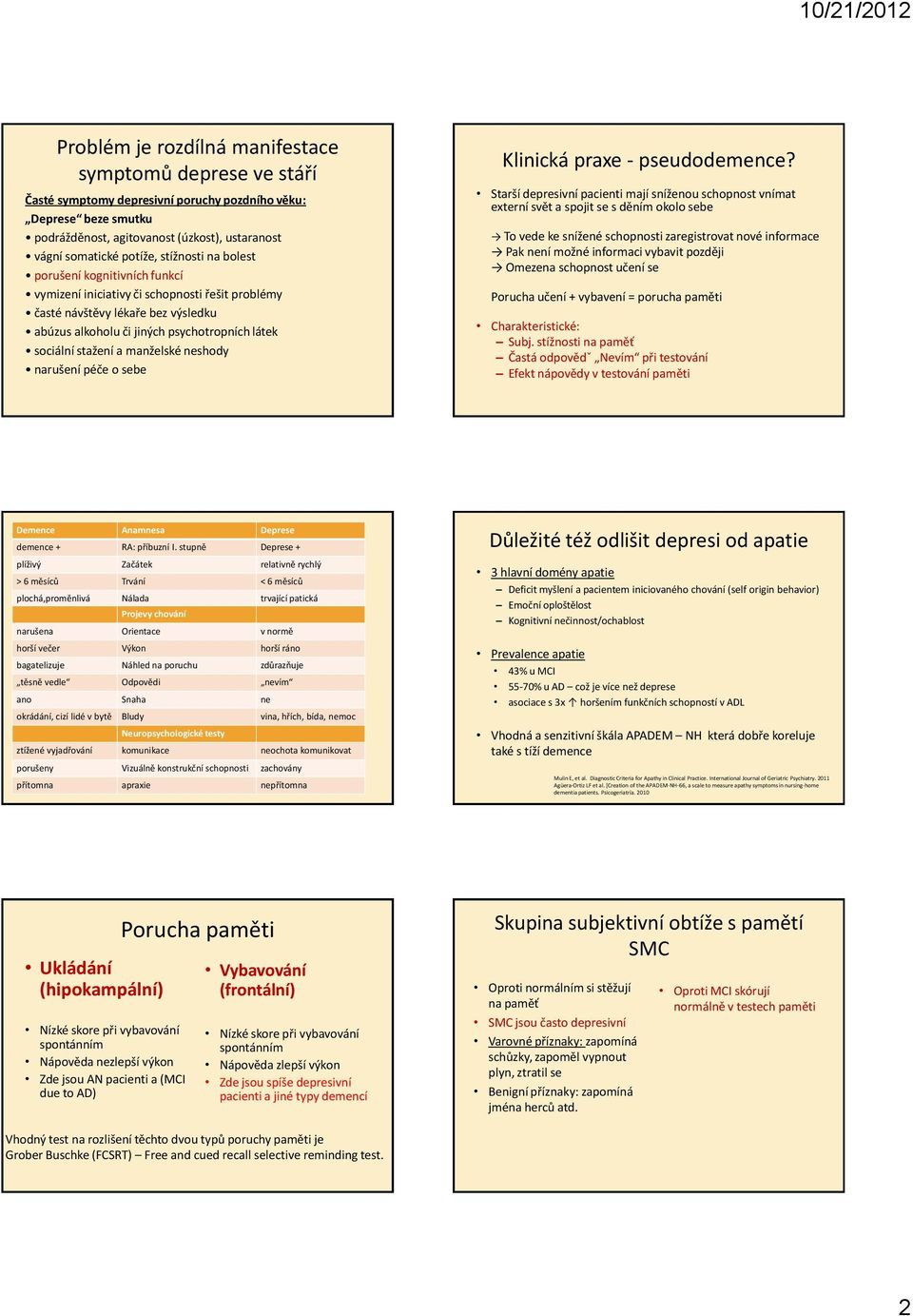 neshody narušení péče o sebe Klinická praxe - pseudodemence?