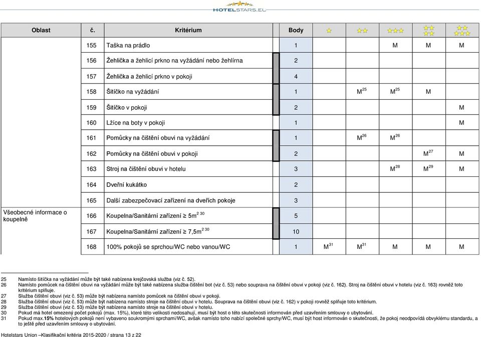 Další zabezpečovací zařízení na dveřích pokoje 3 Všeobecné informace o koupelně 166 Koupelna/Sanitární zařízení 5m 2 30 5 167 Koupelna/Sanitární zařízení 7,5m 2 30 10 168 100% pokojů se sprchou/wc