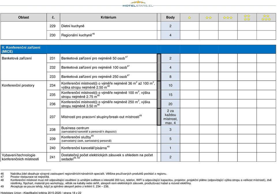 Konferenční prostory 234 Konferenční místnost(i) o výměře nejméně 36 m 2 až 100 m 2, 48 výška stropu nejméně 2.50 m 10 235 Konferenční místnost(i) o výměře nejméně 100 m 2, výška 48 stropu nejméně 2.