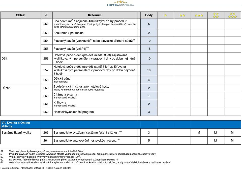 (vnitřní) 59 15 Děti 256 257 258 Různé 259 260 261 Hotelová péče o děti (pro děti mladší 3 let) zajišťovaná kvalifikovaným personálem v pracovní dny po dobu nejméně 3 hodin Hotelová péče o děti (pro