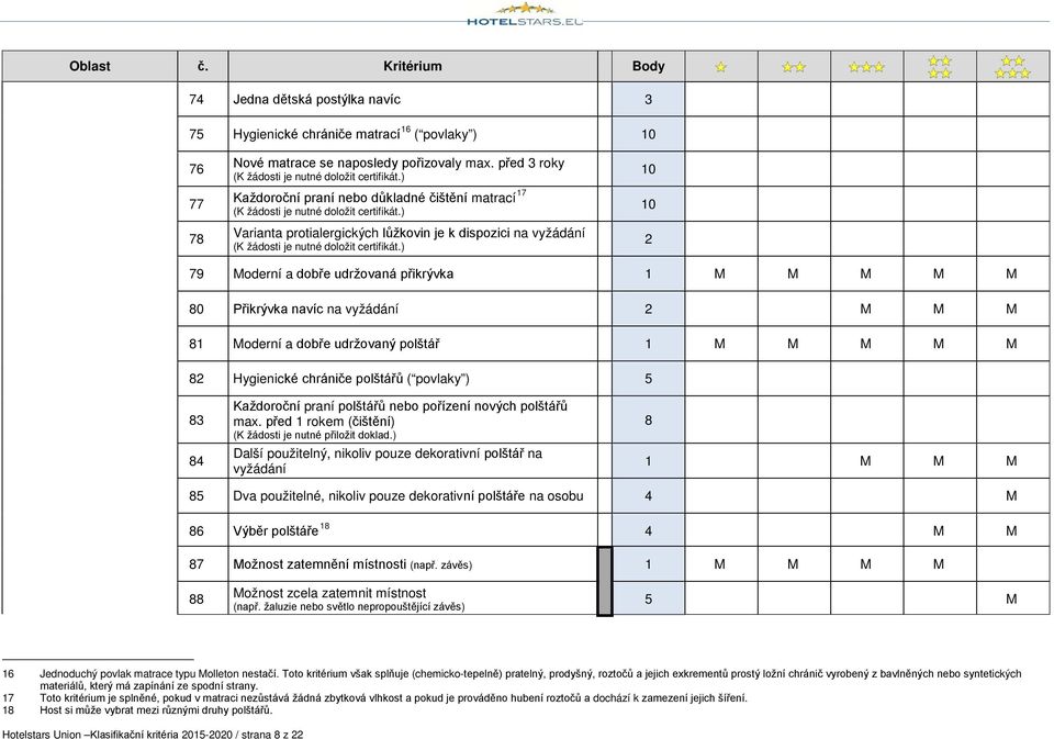 ) 10 10 2 79 Moderní a dobře udržovaná přikrývka 1 M M M M M 80 Přikrývka navíc na vyžádání 2 M M M 81 Moderní a dobře udržovaný polštář 1 M M M M M 82 Hygienické chrániče polštářů ( povlaky ) 5 83