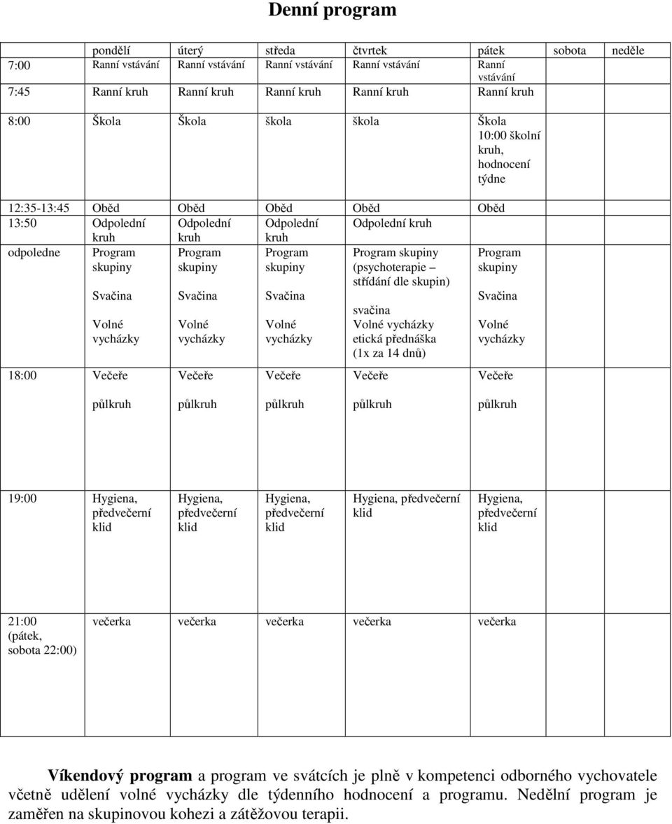 skupiny Program skupiny Program skupiny Svačina Volné vycházky 18:00 Večeře Svačina Volné vycházky Večeře Svačina Volné vycházky Večeře Program skupiny (psychoterapie střídání dle skupin) svačina