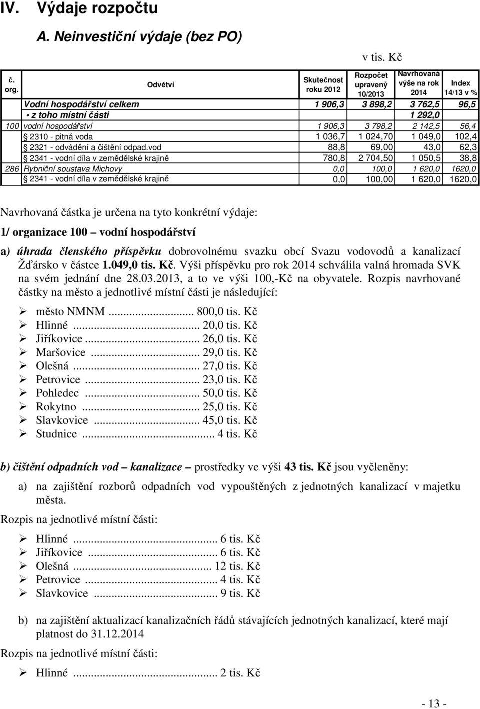 voda 1 036,7 1 024,70 1 049,0 102,4 2321 - odvádění a čištění odpad.