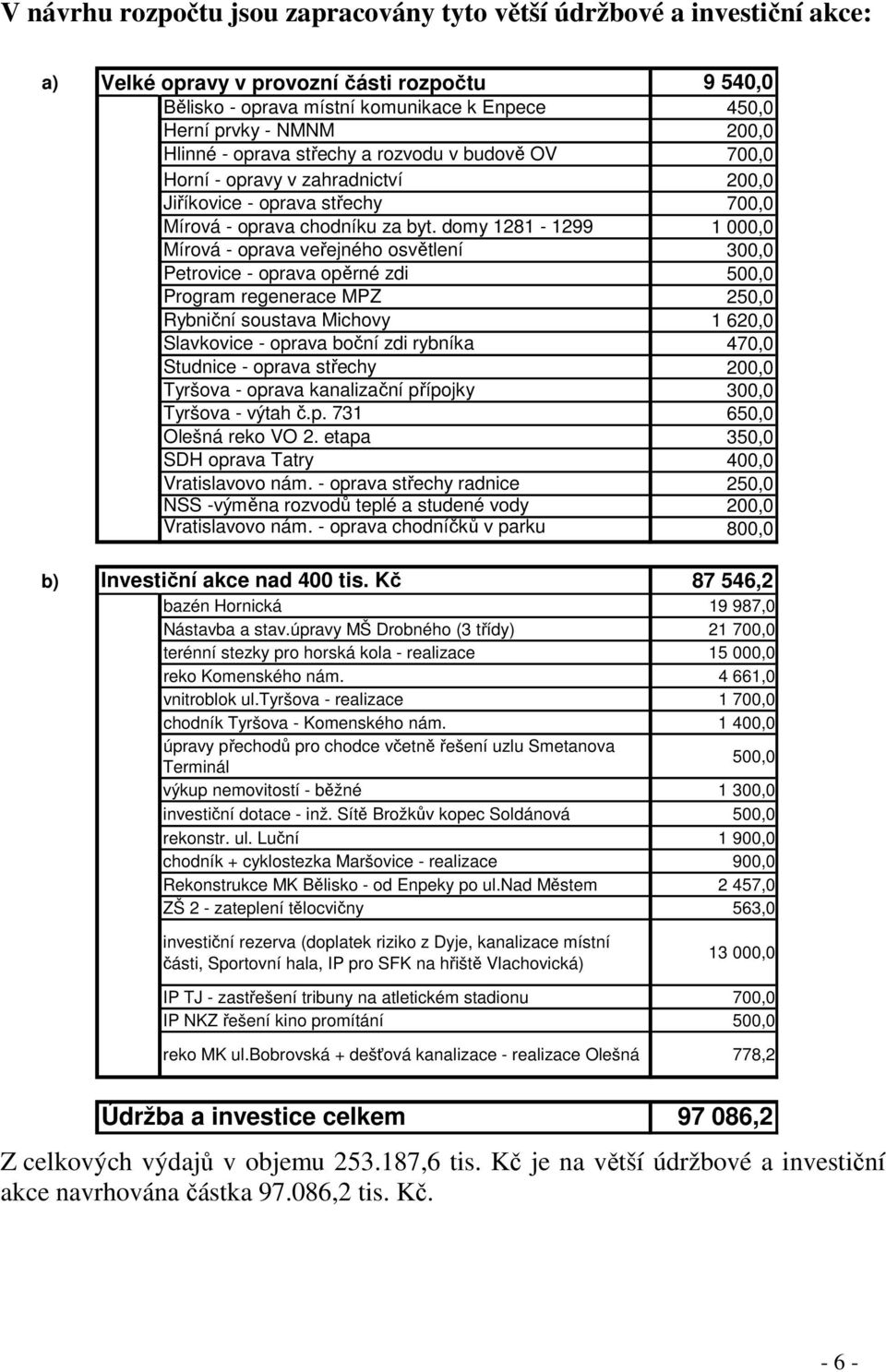 domy 1281-1299 1 000,0 Mírová - oprava veřejného osvětlení 300,0 Petrovice - oprava opěrné zdi 500,0 Program regenerace MPZ 250,0 Rybniční soustava Michovy 1 620,0 Slavkovice - oprava boční zdi