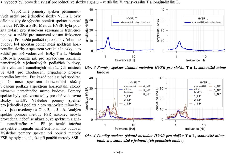 Metoda HVSR byla použita zvlášť pro stanovení rezonanční frekvence podloží a zvlášť pro stanovení vlastní frekvence budovy.