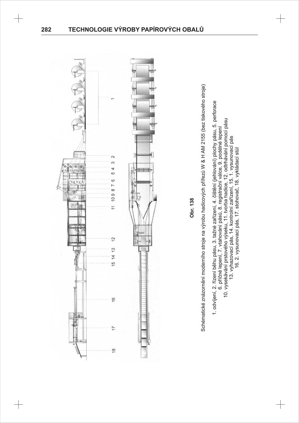 řízení běhu pásu, 3. tažné zařízení, 4. čištění (jehlování) plochy pásu, 5. perforace 6. příčné lepení, 7. vtahování pásů, 8.