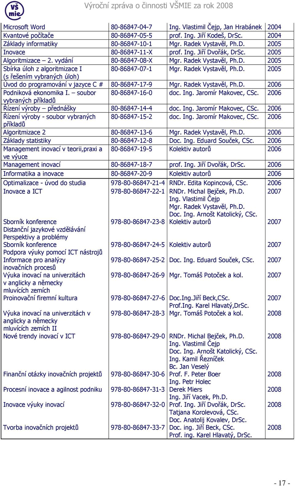 Radek Vystavěl, Ph.D. 2006 Podniková ekonomika I. soubor 80-86847-16-0 doc. Ing. Jaromír Makovec, CSc. 2006 vybraných příkladů Řízení výroby přednášky 80-86847-14-4 doc. Ing. Jaromír Makovec, CSc. 2006 Řízení výroby - soubor vybraných 80-86847-15-2 doc.