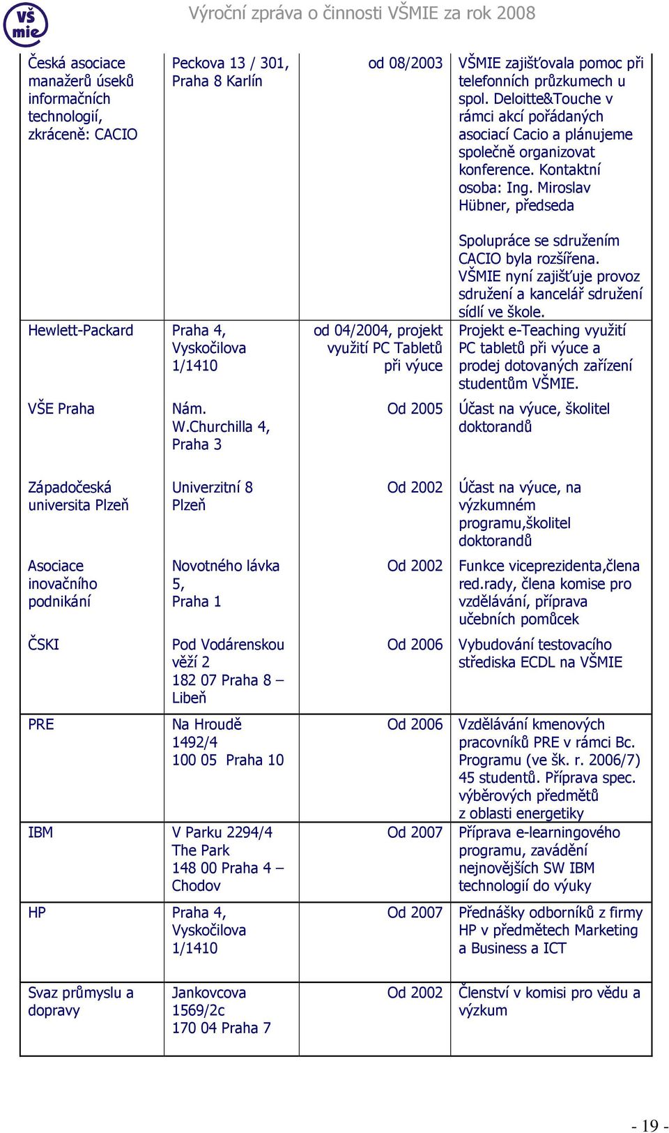 Miroslav Hübner, předseda Hewlett-Packard Praha 4, Vyskočilova 1/1410 VŠE Praha Západočeská universita Plzeň Asociace inovačního podnikání ČSKI PRE Nám. W.