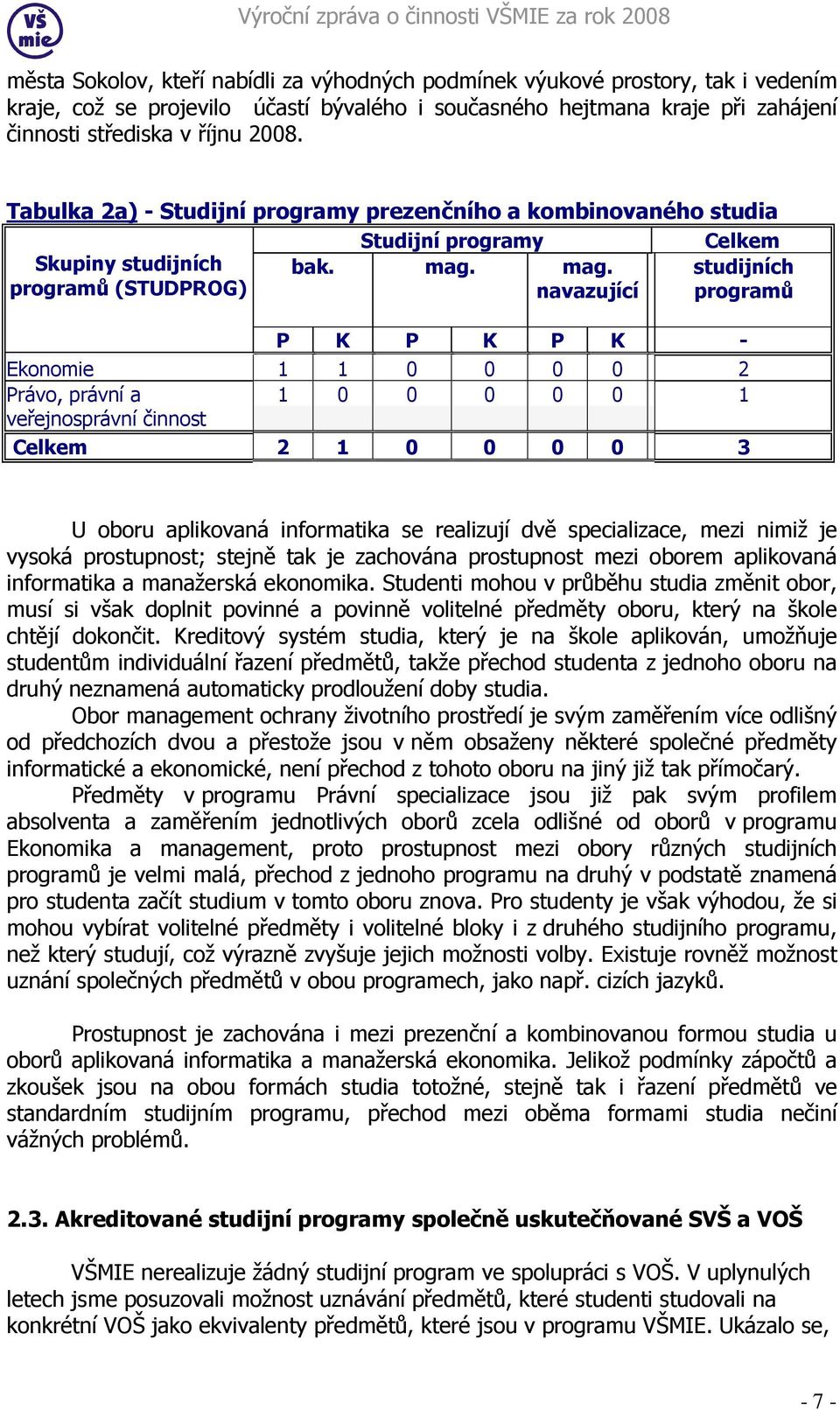 mag. studijních programů (STUDPROG) navazující programů P K P K P K - Ekonomie 1 1 0 0 0 0 2 Právo, právní a 1 0 0 0 0 0 1 veřejnosprávní činnost Celkem 2 1 0 0 0 0 3 U oboru aplikovaná informatika