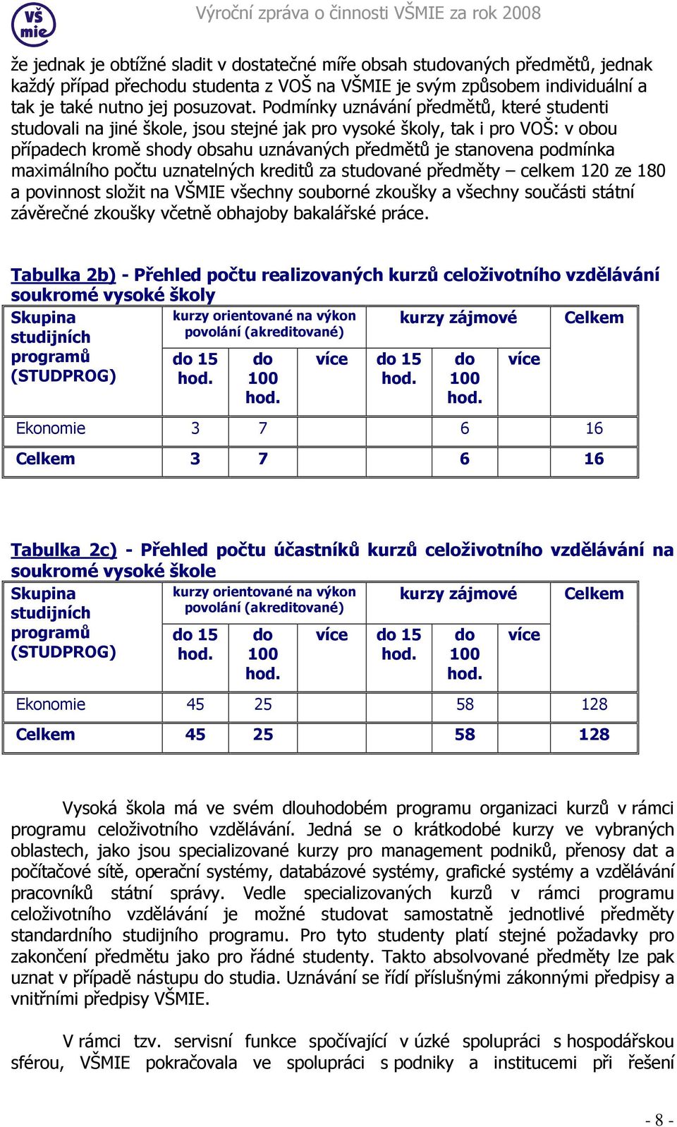 maximálního počtu uznatelných kreditů za studované předměty celkem 120 ze 180 a povinnost složit na VŠMIE všechny souborné zkoušky a všechny součásti státní závěrečné zkoušky včetně obhajoby