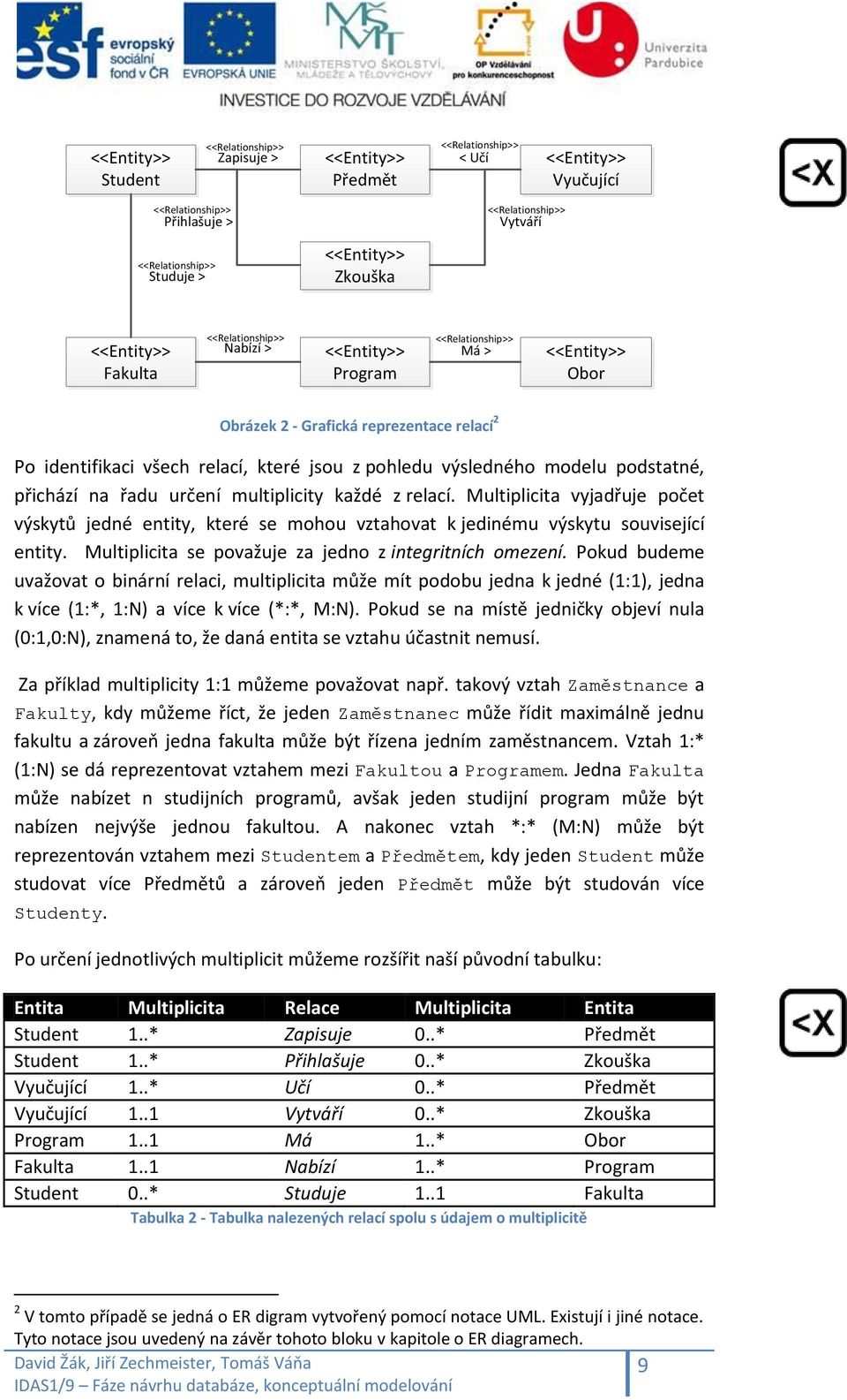 Multiplicita vyjadřuje počet výskytů jedné entity, které se mohou vztahovat k jedinému výskytu související entity. Multiplicita se považuje za jedno z integritních omezení.