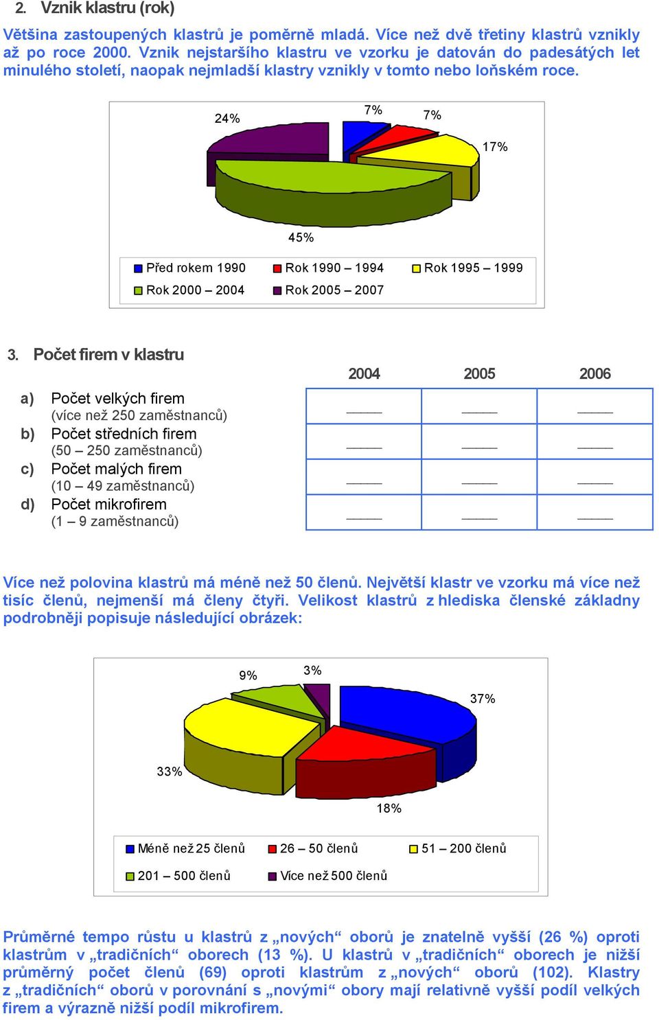 24% 7% 7% 17% 45% Před rokem 1990 Rok 1990 1994 Rok 1995 1999 Rok 2000 2004 Rok 2005 2007 3.